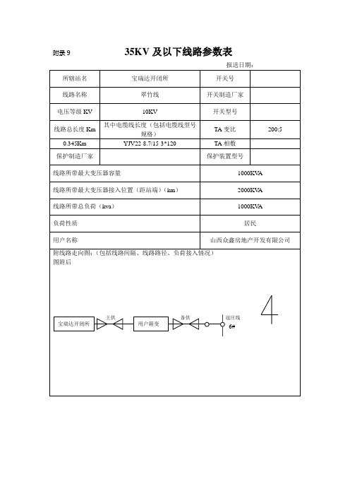 35KV及以下线路参数表