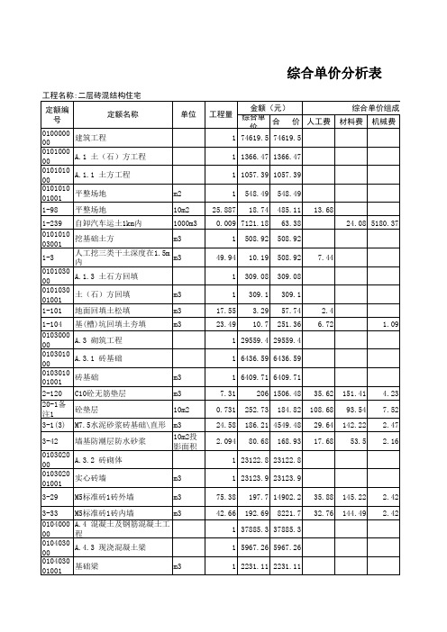 综合单价分析表(路灯专用)