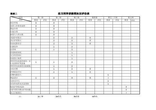 学生实习量化表