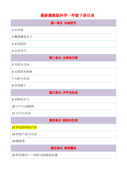 最新冀教版科学一年级下册《身边的科技产品》教案教学设计