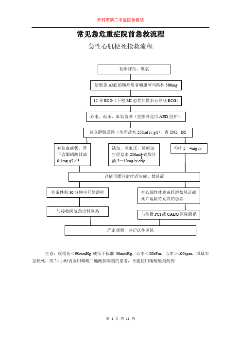 常见急危重症院前急救流程(汇总)