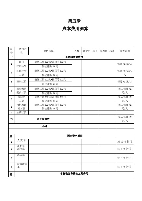 成本费用预算表模板