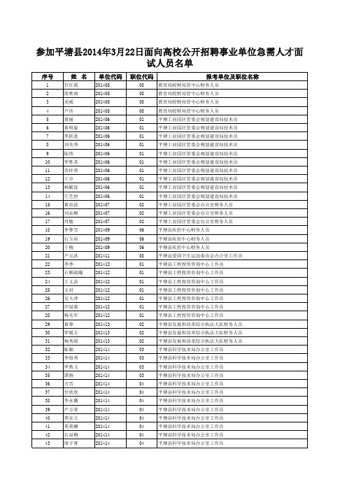 2014年3月22日参加平塘县面向高校招聘事业单位急需人才