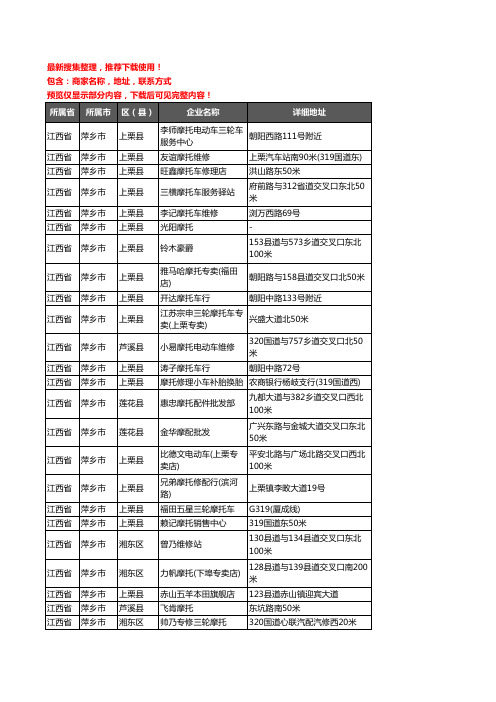 新版江西省萍乡市摩配企业公司商家户名录单联系方式地址大全337家