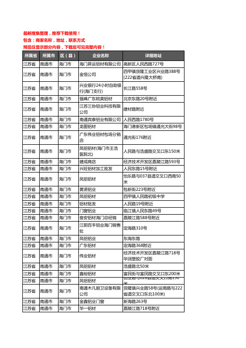 新版江苏省南通市海门市铝材行业企业公司商家户名录单联系方式地址大全56家