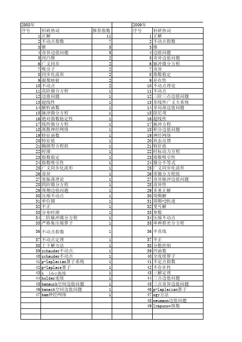 【国家自然科学基金】_不动点指数理论_基金支持热词逐年推荐_【万方软件创新助手】_20140801