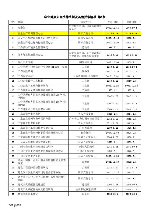2016年最新职业健康安全法律法规清单