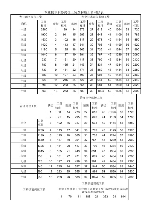 专业技术职务岗位工资及薪级工资对照表(A4)