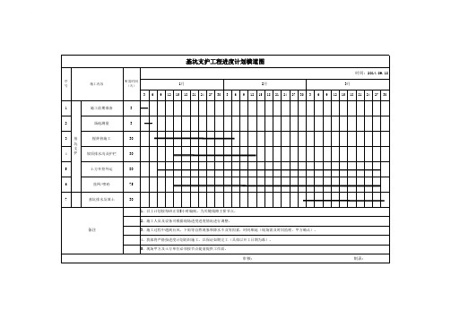 基坑支护进度计划横道图