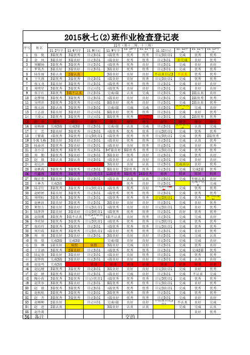 2015秋七(2)班作业登记表(全期作业)