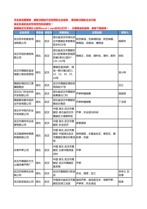 2020新版湖北省武汉新鲜蔬菜工商企业公司名录名单黄页联系方式大全128家