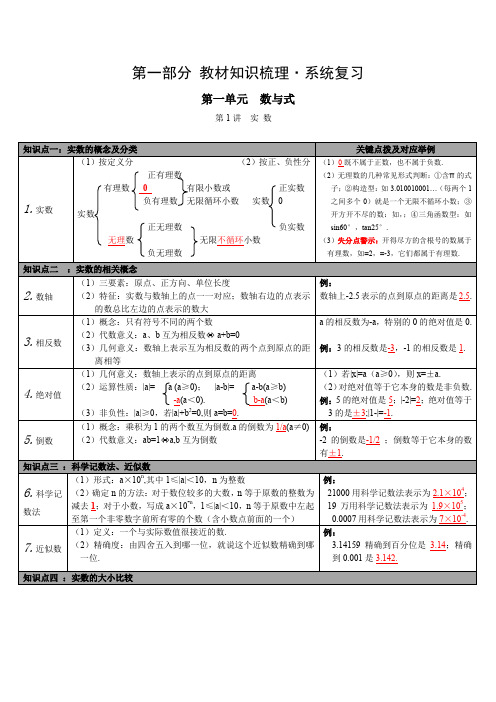 北师大版九年级数学下 第1讲 实数  中考知识点梳理