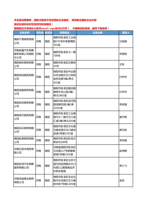 2020新版河南省南阳汽车装饰工商企业公司名录名单黄页联系方式大全86家