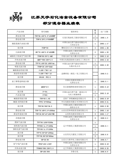 混合器