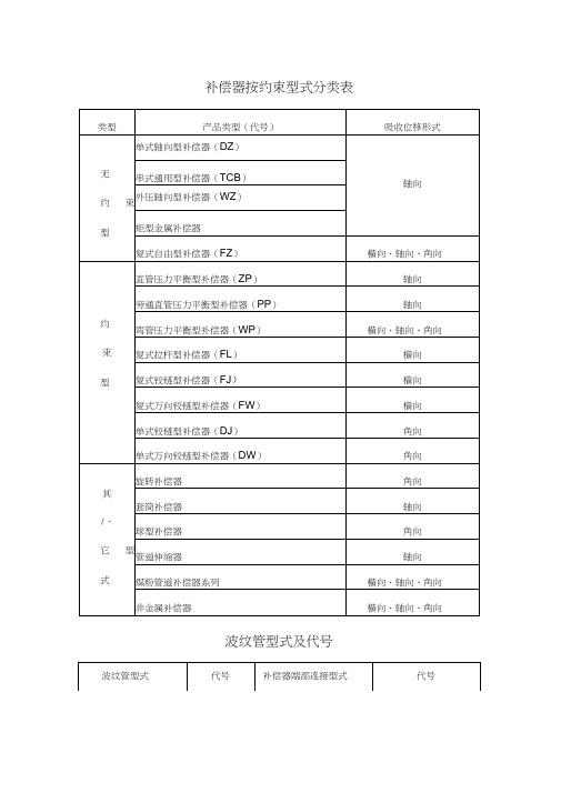 金属的补偿器计算大全