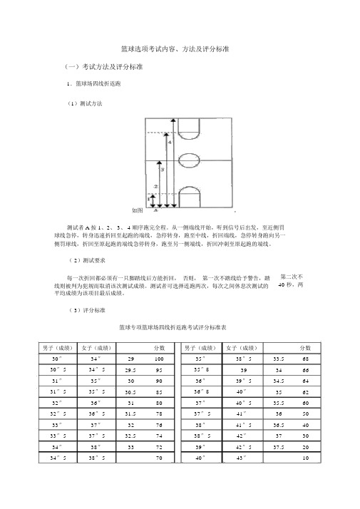 (完整word版)篮球课考试内容及评分方法(word文档良心出品)