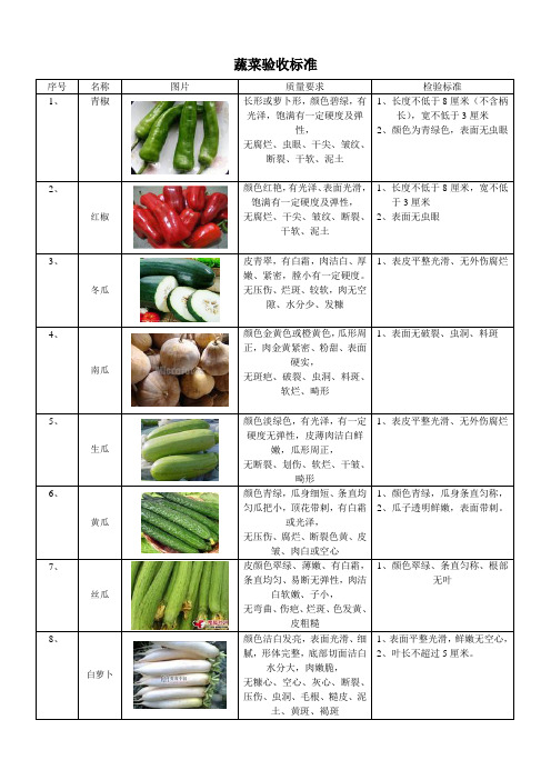 (完整版)蔬菜验收标准