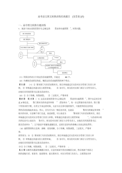 高考语文图文转换训练经典题目(及答案)(1)