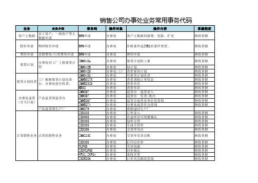办事处业务常用代码