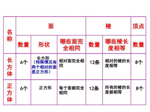 4、《长方体、正方体的展开图》课件