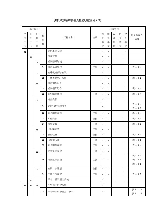 燃机余热锅炉安装质量验收范围划分表