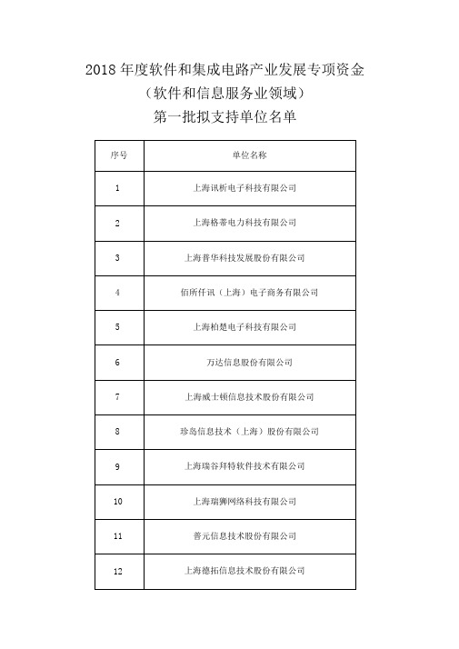 2018软件和集成电路产业发展专项资金