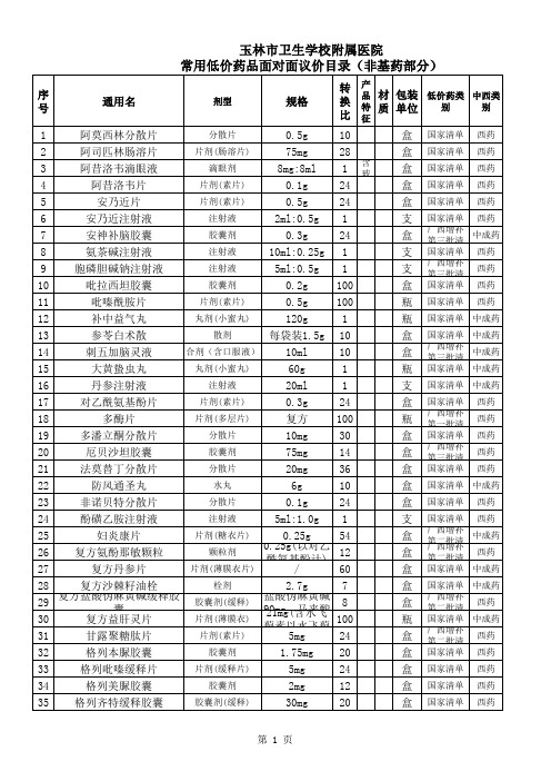 玉林市卫生学校附属医院常用低价药目录xlsxls