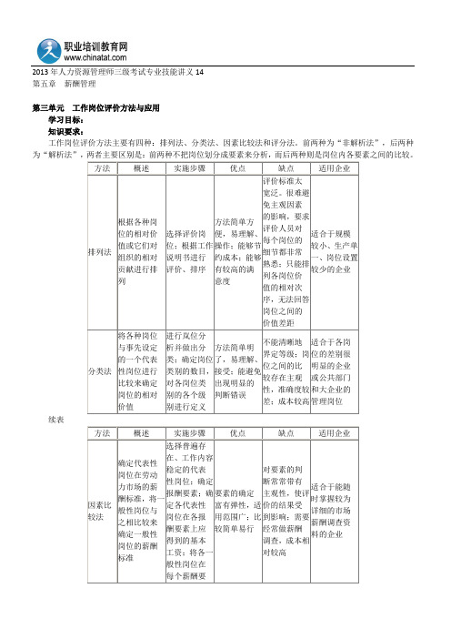 2013年人力资源管理师三级考试专业技能讲义14