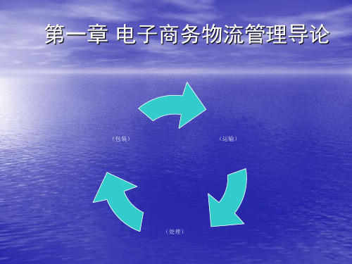 电子商务物流课件