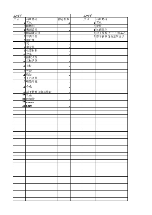 【国家自然科学基金】_真丝_基金支持热词逐年推荐_【万方软件创新助手】_20140731