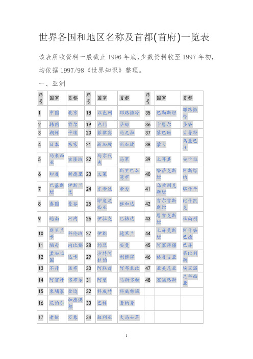 世界各国和地区名称及首都(小学生知识扩展)