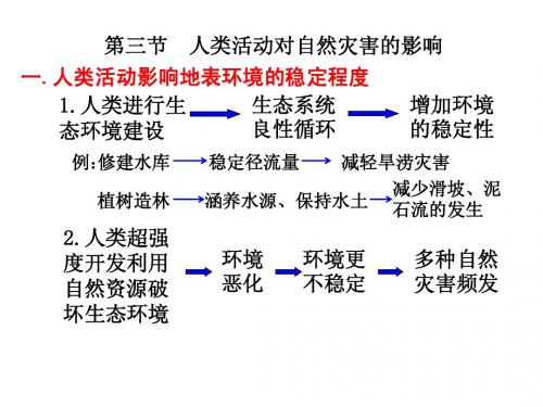 第三节  人类活动对自然灾害的影响