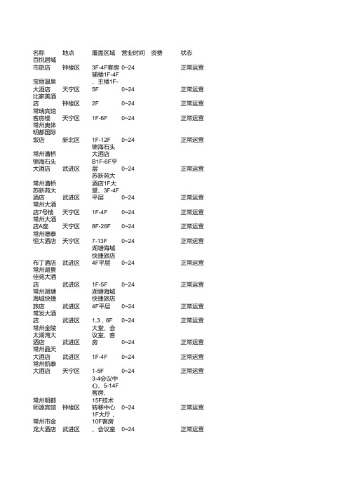 常州市热点信息数据表