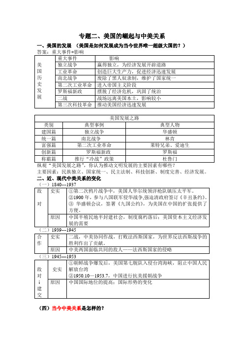 专题二、美国的崛起与中美关系