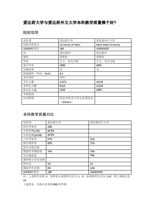 爱达荷大学与爱达荷州立大学本科教学质量对比
