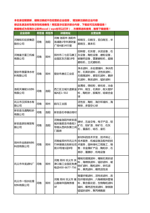 新版河南省陶粒工商企业公司商家名录名单联系方式大全317家