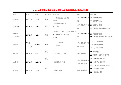 (完整版)2017年全国各地高考语文真题之诗歌鉴赏题所考查的情况分析