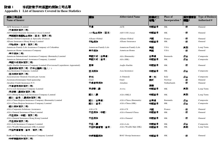 保险公司名称保险公司名称保险公司名称保险公司名称