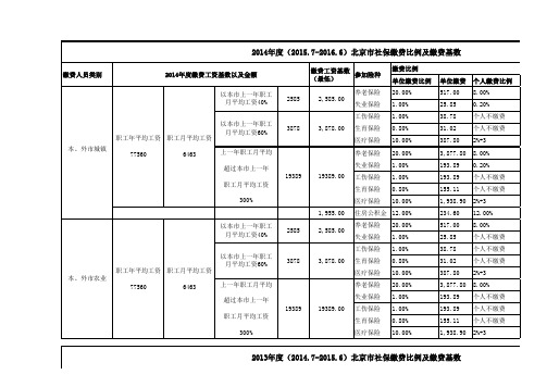 社保缴费比例及历年基数表