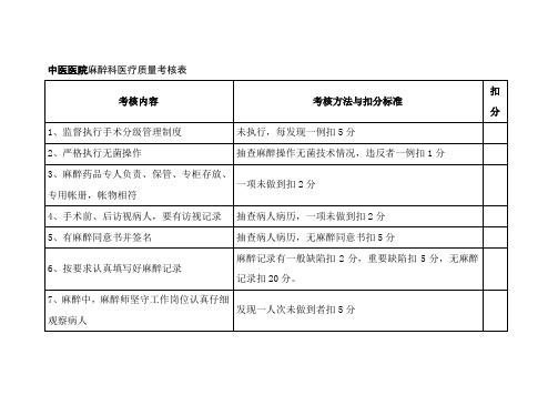 中医医院麻醉科医疗质量考核表