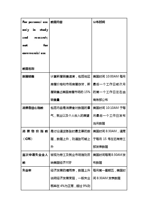 数据名称