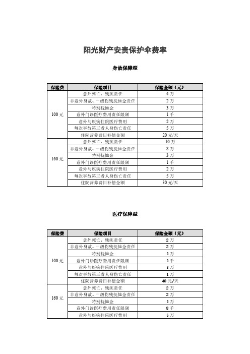阳光财产安责保护伞费率