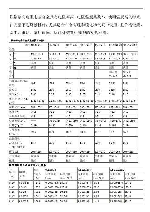 铁铬铝电热合金丝主要技术性能
