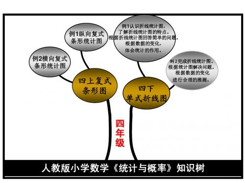 4年级知识树
