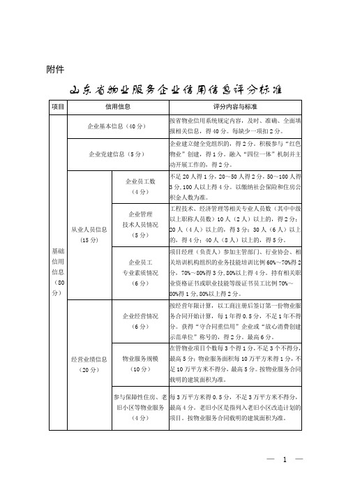 山东省房地产开发企业信用评价标准