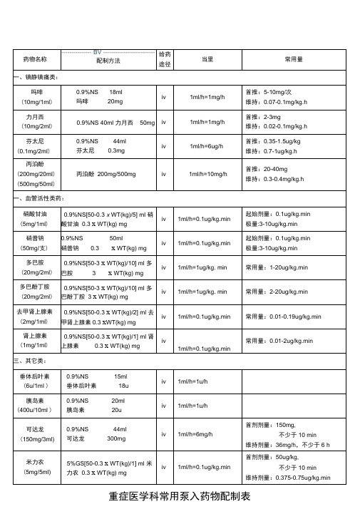 重症医学科常用泵入药物配制表