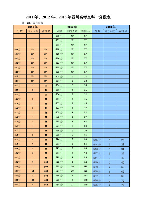 2011年、2012年、2013年四川高考文科一分段表