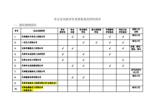 大港石化园区企业明细(包含材料收集准备统计) (3)