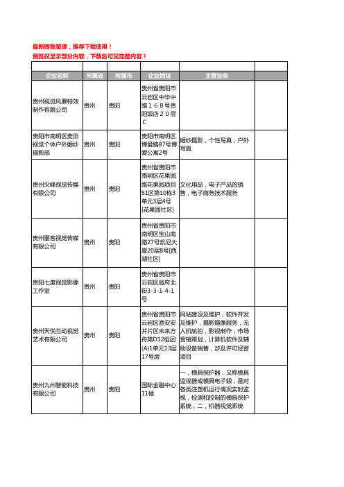 新版贵州省贵阳视觉工商企业公司商家名录名单联系方式大全16家