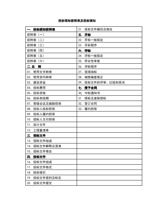 投标须知前附表及投标须知